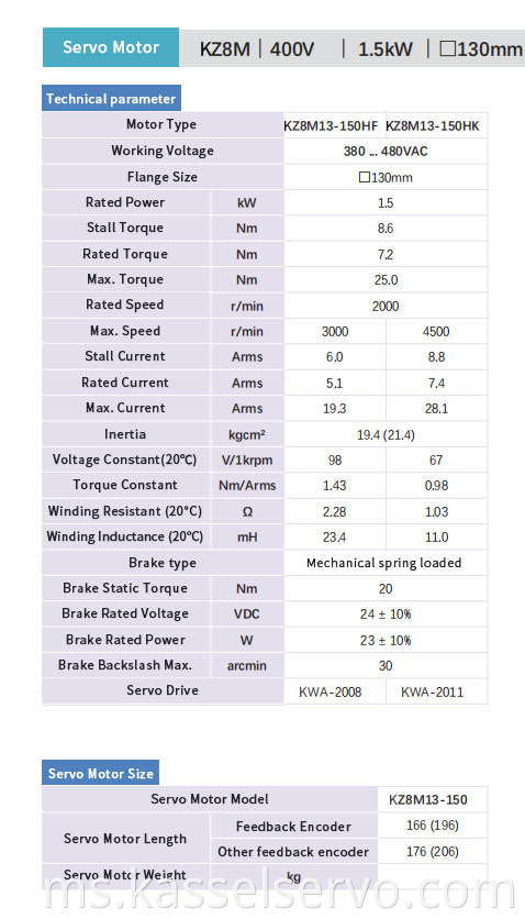 Z8M-400V-1.5KW-130MM